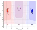 SNP genotype cluster plot